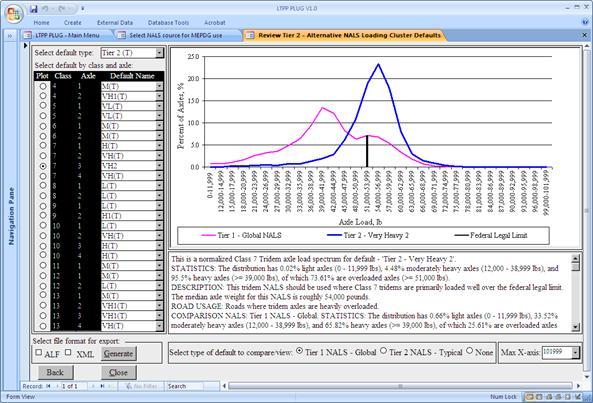 The screen capture is the form used for review of manually selected normalized axle load spectra (NALS). There are six frames in the form. The left-most frame contains a drop-down box to select default type, and below that is a table entitled “Select default by class and axle” with four columns. The first column, entitled “Plot,” is a list of radio buttons assigned for each vehicle class-axle type. The next two columns, entitled “Class” and “Axle,” display all available vehicle classes (4–13) and axle types (1–4) for each vehicle class. The last column, entitled “Default Name,” contains dro-down boxes with default names for each vehicle class and axle type. In this case, “Tier 2 (T)” is selected in the default type dro-down box. The radio button corresponding to Class 7, tridem axle is selected, and “VH2” is selected from the drop-down box that corresponds to Class 7 tridem in the “Default Name” column. Below these two frames is another frame entitled “Select file format for export.” It contains two check boxes labeled “ALF” and “XML” and a command button labeled “Generate.” Below this frame are two command buttons—“Back” and “Close.”
To the right of the “Select class and axle” frame is another frame with the NALS plot for the selected site, vehicle class, and axle type. Below the NALS plot is another frame containing the following descriptive text for the NALS:
“This is a normalized Class 7 Tridem axle load spectrum for default—‘Tier 1—Global NALS’.
STATISTICS: The distribution has 0.02% light axles (0–11,999 lbs), 4.48% moderately heavy axles (12,000–38,999 lbs), and 95.5% heavy axles (>= 39,000 lbs), of which 73.61% are overloaded axles (>= 51,000 lbs).
DESCRIPTION: This tridem NALS should be used where Class 7 tridems are primarily loaded well over the federal legal limit. The median axle weight for this NALS is roughly 54,000 pounds.
ROAD USAGE: Roads where tridem axles are heavily overloaded.
COMPARISON NALS: Tier 1 NALS—Global. STATISTICS: The distribution has 0.66% light axles (0–11,999 lbs), 33.52% moderately heavy axles (12,000–38,999 lbs), and 65.82% heavy axles (>= 39,000 lbs), of which 25.61% are overloaded axles (>= 51,000 lbs). DESCRIPTION: This default is computed based on averaging of NALS for all LTPP SPS TPF sites.”
At the bottom of the form are two more frames. The first frame, entitled “Select type of default to compare/view,” contains three radio buttons with the following labels: 
•	Tier 1 NALS—Global.
•	Tier 2 NALS—Typical.
•	None.
In this case, “Tier 1 NALS—Global” is selected.
The bottom right frame contains a drop-down box to set the maximum x-axis value for the NALS plot. In this case, “101999” is selected.
