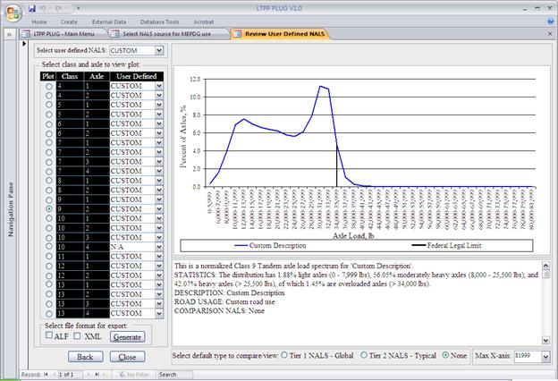 The screen capture is the form used for review of user-defined normalized axle load spectra (NALS). There are six frames in the form. The left-most frame contains a drop-down box to select user-defined NALS. In this case, “CUSTOM” is selected. Below this frame is another frame entitled “Select vehicle class and axle to view plot” that contains a table entitled “Select default by class and axle:” with four columns. The first column, entitled “Plot,” is a list of radio buttons assigned for each vehicle class-axle type. The next two columns, entitled “Class” and “Axle,” display all available vehicle classes (4–13) and axle types (1–4) for each vehicle class. The last column, entitled “Default Name,” contains drop-down boxes with default names for each vehicle class and axle type. In this case, “CUSTOM” is selected for all drop-down boxes in the “Default Name” column except for the drop-down box that corresponds to Class 10 quad axle, for which “N/A” is selected. The radio button corresponding to Class 9, tandem axle, is also selected.
Below this table is another frame entitled “Select file format for export.” It contains two check boxes labeled “ALF” and “XML” and a command button labeled “Generate,” Below this frame are two command buttons—“Back” and “Close.”
To the right of the “Select class and axle:” frame is another frame with the NALS plot for the selected user-defined NALS, vehicle class, and axle type. Below the NALS plot is another frame containing the following descriptive text for the NALS:
This is a normalized Class 9 Tandem axle load spectrum for ‘Custom Description’.
STATISTICS: The distribution has 1.88% light axles (0–7,999 lbs), 56.05% moderately heavy axles (8,000–25,500 lbs), and 42.07% heavy axles (> 25,500 lbs), of which 1.45% are overloaded axles (> 34,000 lbs).
DESCRIPTION: Custom Description
ROAD USAGE: Custom road use
COMPARISON NALS: None
At the bottom of the form are two more frames. The first frame, entitled “Select type of default to compare/view,” contains three radio buttons with the following labels: 
•	Tier 1 NALS—Global.
•	Tier 2 NALS—Typical.
•	None.
In this case, “None” is selected.
The bottom right frame contains a drop-down box to set the maximum x-axis value for the NALS plot. In this case, “81999” is selected.
