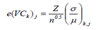 Figure 1. Equation. Expected error in estimating the daily number of trucks for each vehicle class. e open parenthesis VC subscript k closed parenthesis subscript j equals Z divided by n to the power of 0.5 times open parenthesis sigma divided by mu closed parenthesis subscript k, j.