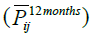 Open parenthesis P bar subscript i j superscript 12 months.