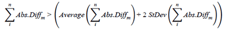 Figure 28. Equation. Cumulative absolute differences for m. The summation with values ranging from i through n of Abs. Diff subscript m is greater than open parenthesis Average open parenthesis summation with values ranging from i through n of Abs. Diff subscript m closed parenthesis plus 2 times standard deviation of open parenthesis the summation with values ranging from i through n of Abs. Diff subscript m closed parenthesis closed parenthesis. 