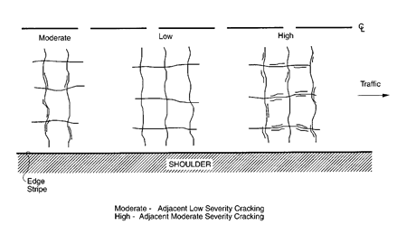 Effect on Severity Level of Block Cracking due to  Associated Random Cracking