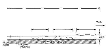 Distress Type ACP 3-Edge Cracking