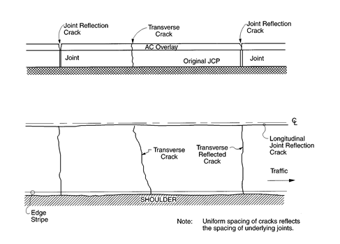 Distress Type ACP 5-Reflection Cracking at Joints