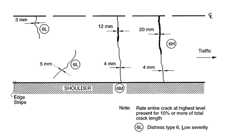 Distress Type ACP 6-Transverse Cracking ACPs