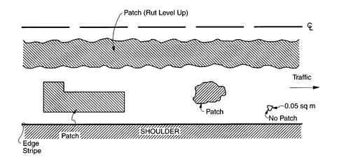 Distress Type ACP 7-Patch/Patch Deterioration