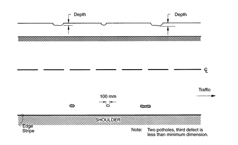 Distress Type ACP 8-Potholes