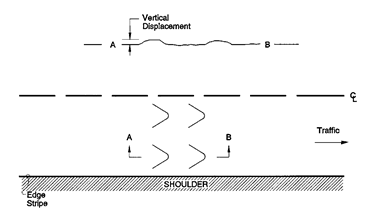 Distress Type ACP 10-Shoving