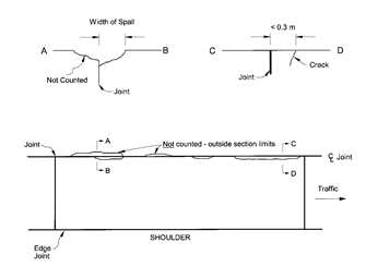 Distress Type JCP 6-Spalling of Longitudinal  Joints