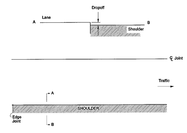 Distress Type JCP 13-Lane-to-Shoulder Dropoff