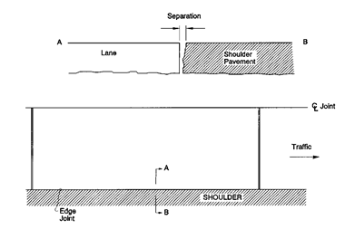 Distress Type JCP 14-Lane-to-Shoulder Separation