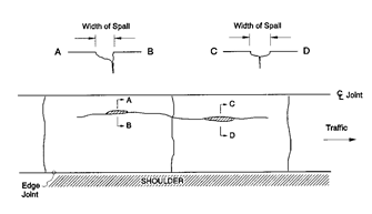Distress Type CRCP 2-Longitudinal Cracking Distress Type CRCP 2-Longitudinal Cracking