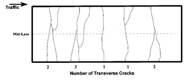 Distress Type CRCP 3-Transverse Cracking Distress Type CRCP 3-Transverse Cracking