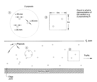 Distress Type CRCP 6-Popouts Distress Type CRCP 6-Popouts