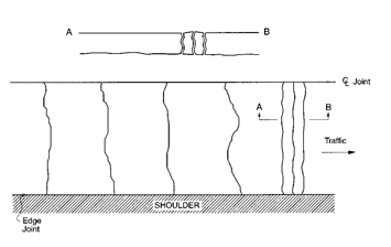 Distress Type CRCP 7-Blowups Distress Type CRCP 7-Blowups