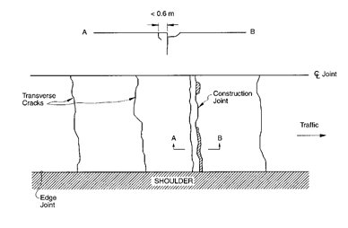 Distress Type CRCP 8-Transverse Construction Joint Deterioration Distress Type CRCP 8-Transverse Construction Joint Deterioration