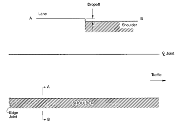 Distress Type CRCP 9-Lane-to-Shoulder Dropoff Distress Type CRCP 9-Lane-to-Shoulder Dropoff