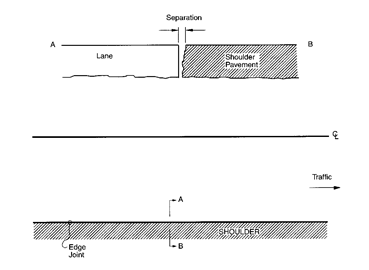 Distress Type CRCP 10-Lane-to-Shoulder Separation Distress Type CRCP 10-Lane-to-Shoulder Separation