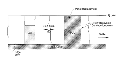 Distress Type CRCP 11-Patch/Patch Deterioration Distress Type CRCP 11-Patch/Patch Deterioration
