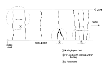 Distress Type CRCP 12-Punchouts Distress Type CRCP 12-Punchouts