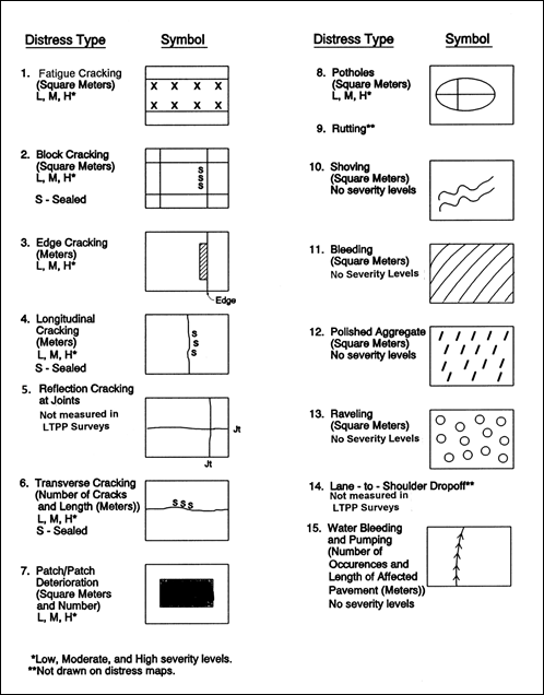 Distress Map Symbols for ACPs