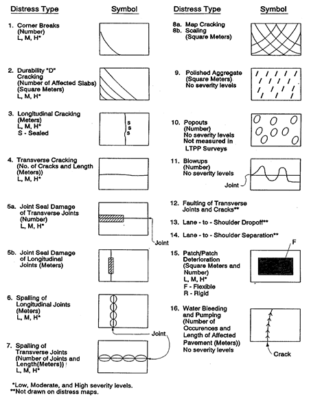 Distress Map Symbols for JCPs