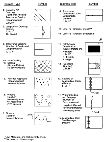 Distress Map Symbols for CRCPs