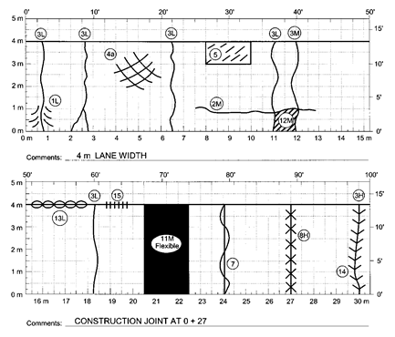 Example Map of First 30.5 m of a CRCP Section