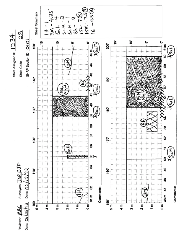 This part of the appendix shows completed maps and survey forms for a JCP 60 m long. The rater uses the definitions from the DIM and the symbols from this appendix when mapping the section.