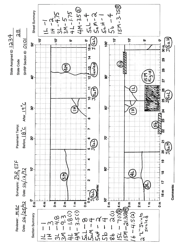 This part of the appendix shows completed maps and survey forms for a JCP 60 m long. The rater uses the definitions from the DIM and the symbols from this appendix when mapping the section.