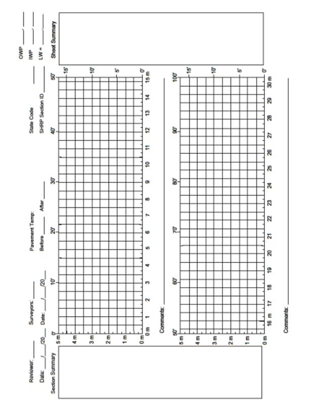 Blank Distress Map Forms and Data  Sheets