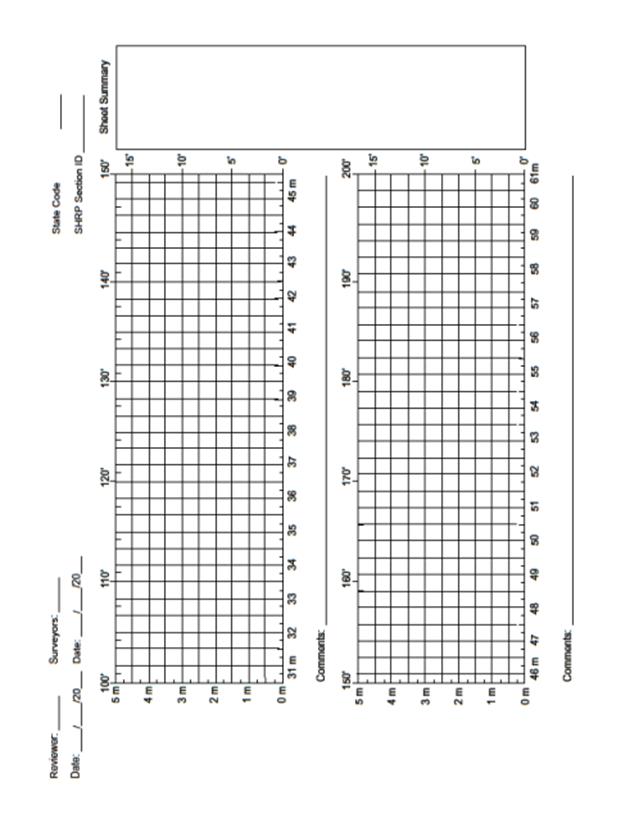 Blank Distress Map Forms and Data  Sheets