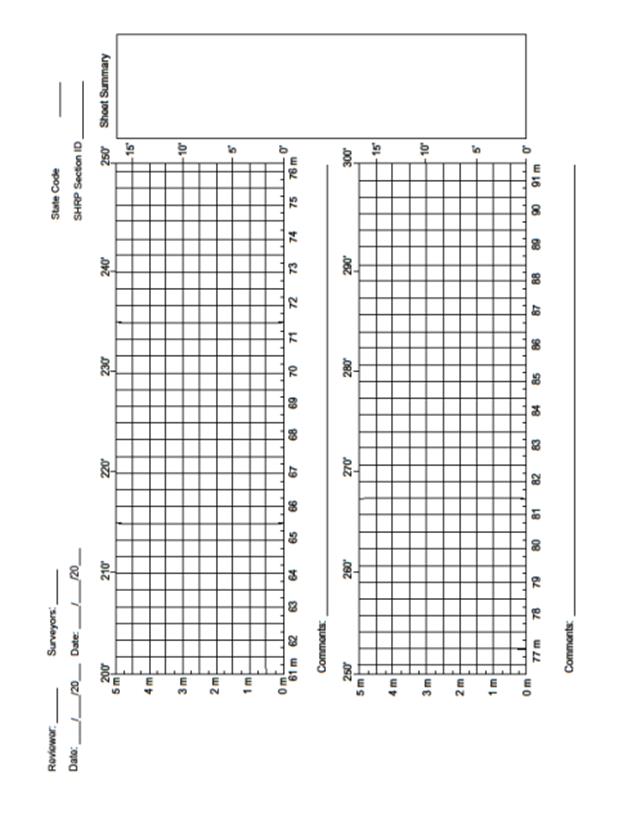 Blank Distress Map Forms and Data  Sheets