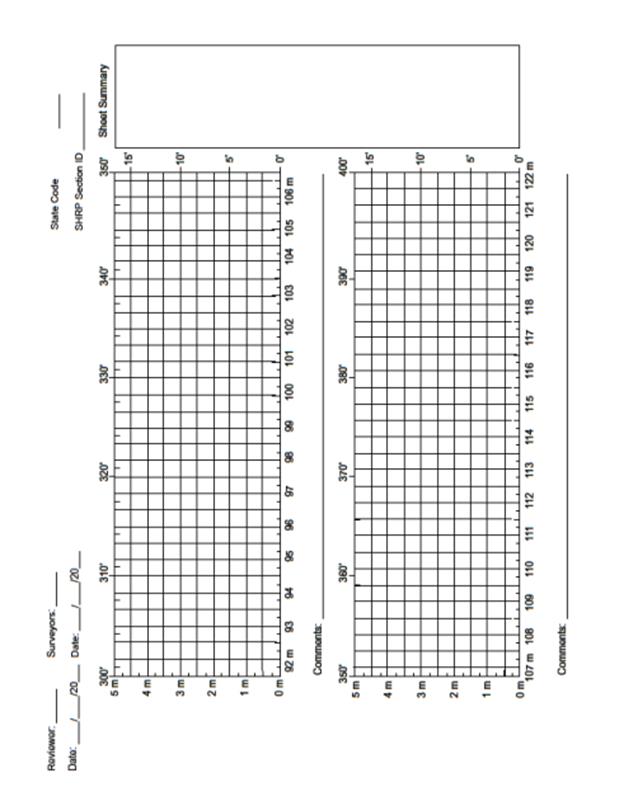 Blank Distress Map Forms and Data  Sheets