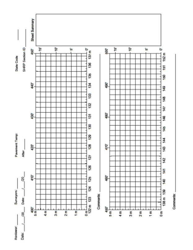 Blank Distress Map Forms and Data  Sheets