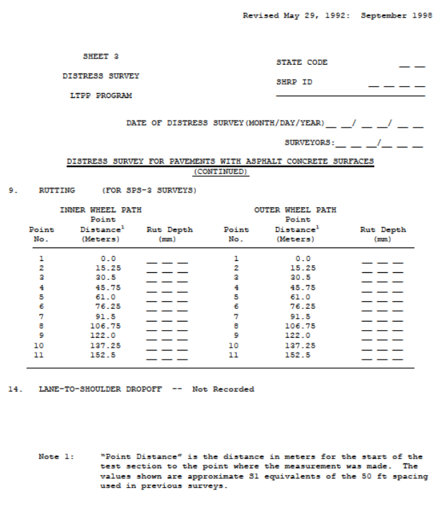 Blank Distress Map Forms and Data  Sheets