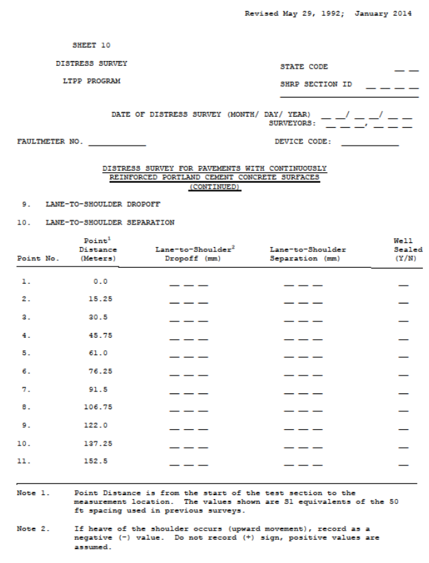 Blank Distress Map Forms and Data  Sheets