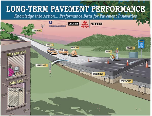 Long-Term Pavement Performance Cover Image