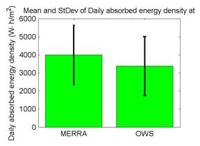 Figure 58. Graph. Mean and standard deviation of daily absorbed energy density at site M13957 (Shreveport, LA). The mean and standard deviation of daily absorbed energy density are compared for Modern-Era Retrospective Analysis for Research and Application (MERRA) and operating weather stations (OWS) in a bar chart. The daily absorbed energy densities predicted using the MERRA data agree well with those using the OWS weather histories for site M13957 (Shreveport, LA). The mean of the MERRA data is slightly more than that of the OWSs.