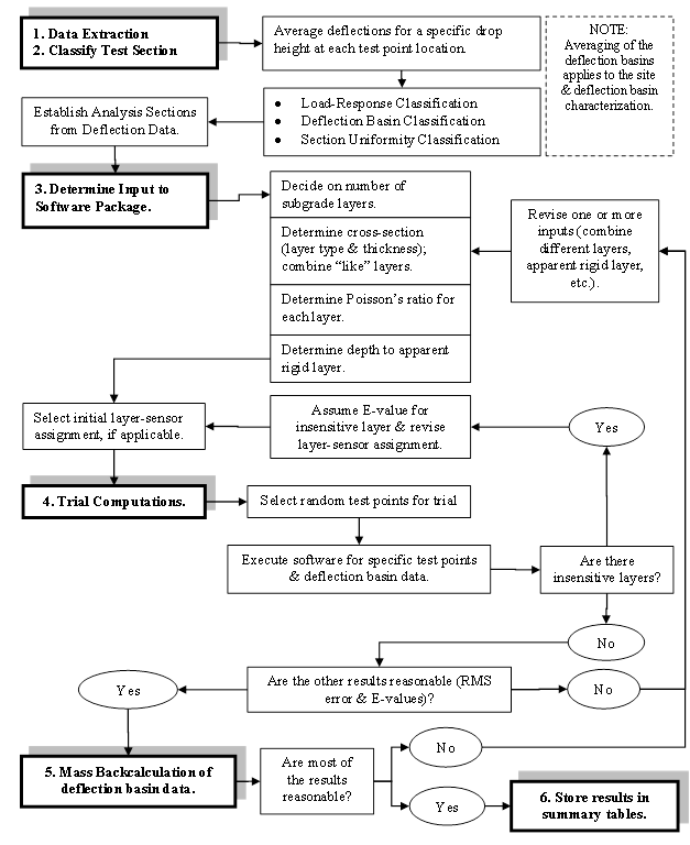 See flow chart long description