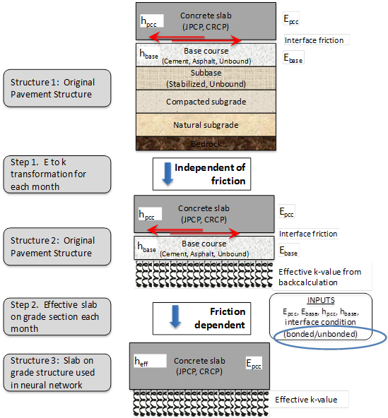 Click on graphic to see description.