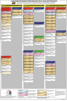 Figure 10.3. Illustration. Page 1 of expanded strategic plan for LTPP Data Analysis.