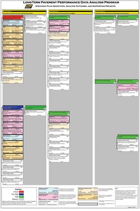 Figure 10.3. Illustration. Page 3 of expanded strategic plan for LTPP Data Analysis.