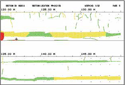 Figure 6.10. Graph. Color imaging of distress.