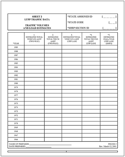 Figure 6.30. Illustration. Form titled “Sheet 2, LTPP Traffic Data, Traffic Volumes and Load Estimates.”