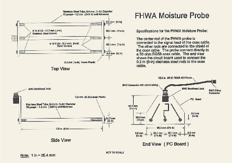 Figure 7.5. Illustration. Three diagrams of FHWA Moisture Probe.