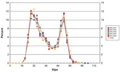 Figure 7.12. Screen shot. A loadings graph from LTAS software.