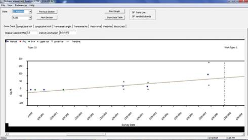 Figure 9.6. Screen shot. Distress-versus-time graph in DiVA software.