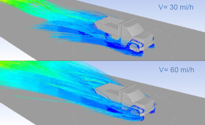 Figure 1. Illustration. Examples of CFD simulations. This illustration compares the trajectories of the water droplets for two truck speeds. The top illustration shows the results from capillary adhesion at 30 mi/h. The bottom illustration shows the results from capillary adhesion at 60 mi/h. The increase in speed shows that more water is sprayed.