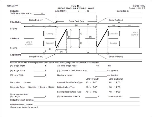 This drawing shows an example of form 1B, which includes an illustration of a roadway, bridge approach, and bridge structure along with locations of measurements that are required for bridges with skewed joints. Required fields are bridge ID, traffic direction, date, completed by, bridge length (A), bridge width (B), lane width (C), existence of bridge posts (Y/N), distance from bridge post to deck face (D), number of lanes per direction, deck type joints (no joints, open or closed), approach road, bridge and leaving road surface types for all lanes, bridge pavement condition, and road pavement condition.
